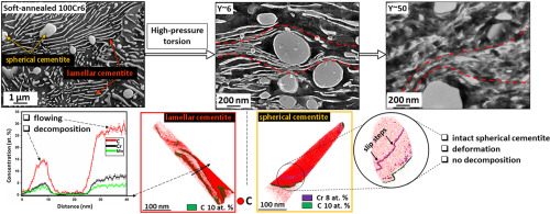 1-s2.0-S0921509321016361-ga1.jpg