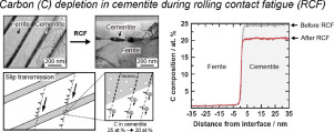 1-s2.0-S1359645421005243-ga1.jpg